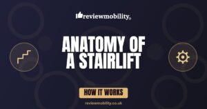 Anatomy of a Stairlift: How Every Part Works (and What to Check When Buying Used)
