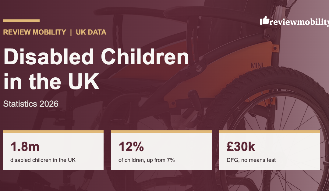 Disabled Children in the UK: Statistics 2026