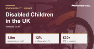 Disabled Children in the UK: Statistics 2026