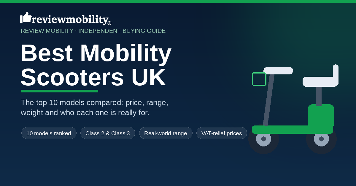 rm-best-mobility-scooters-banner Hero banner: 'Best Mobility Scooters UK' headline with a scooter illustration on the right.