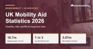 UK Mobility Aid Statistics 2026: Disability, Falls, Stairlifts & Equipment Data