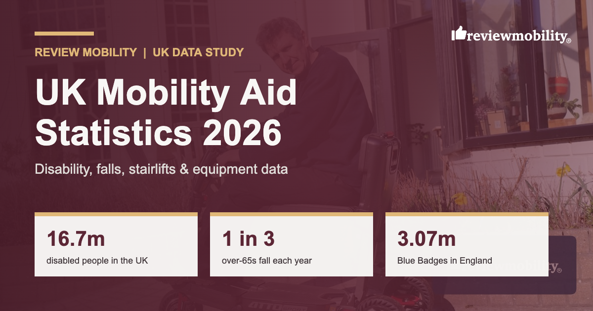 uk-mobility-stats-2026-v3 UK Mobility Aid Statistics 2026, Review Mobility data study