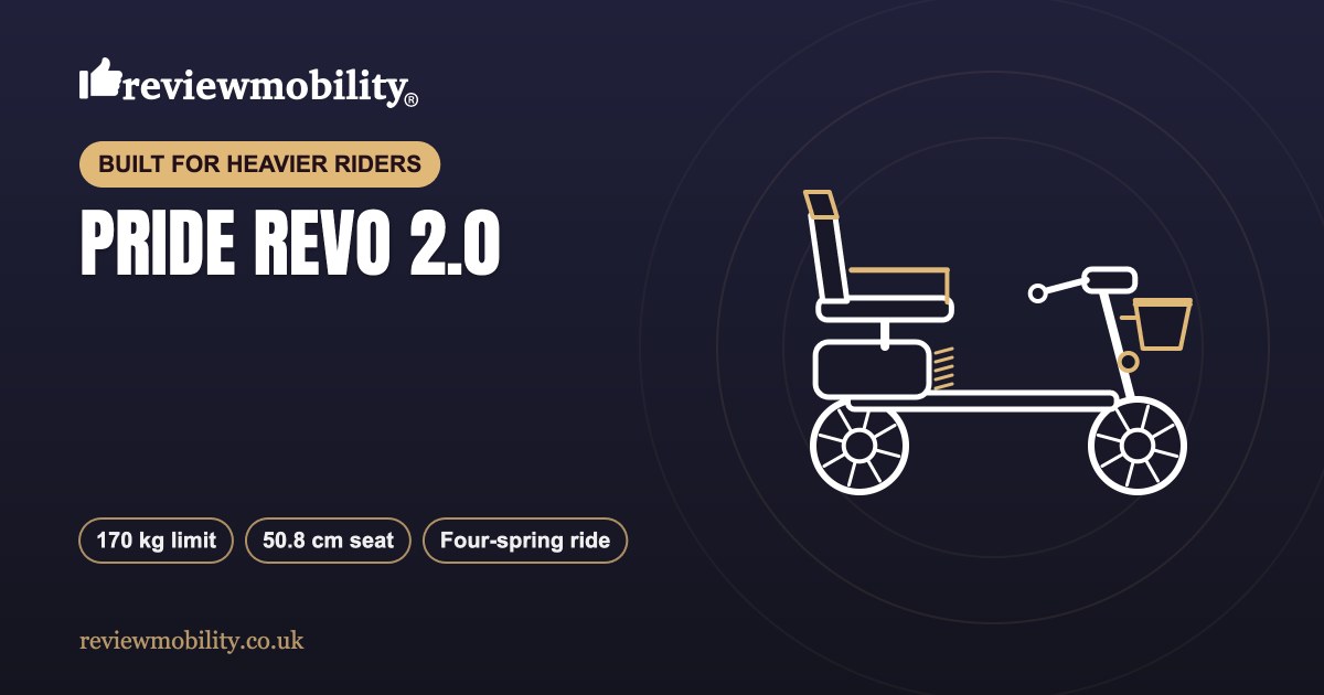 PRIDE REVO 2.0 featured banner Illustration of a suspended mid-size mobility scooter representing the Pride Revo 2.0, with its 170 kg user limit, 50.8 cm seat and four-spring suspension