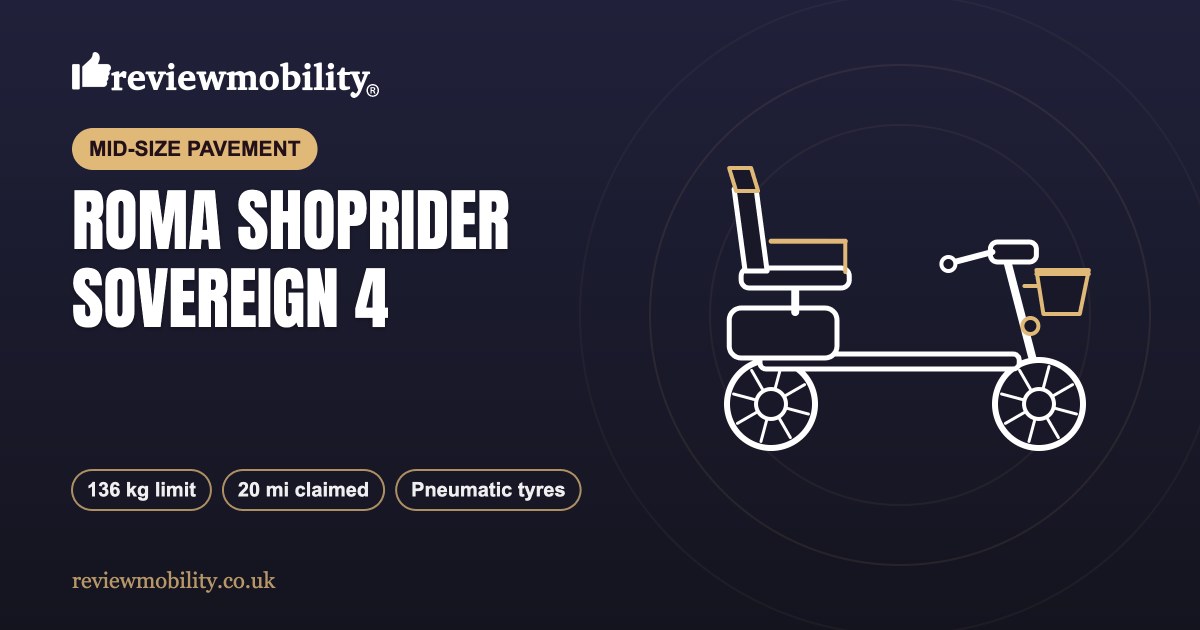 ROMA SHOPRIDER SOVEREIGN 4 featured banner Illustration of a mid-size pavement mobility scooter representing the Roma Shoprider Sovereign 4, with its 136 kg user limit, 20 mile claimed range and pneumatic tyres