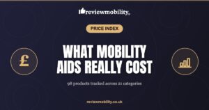 Half of the mobility aids we recommend cost less than £50: the UK mobility aid price index