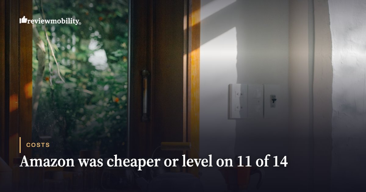 Amazon was cheaper or level on 11 of 14