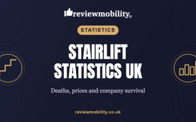 Stairlift Statistics UK: Deaths, Prices and Company Failures (2026)